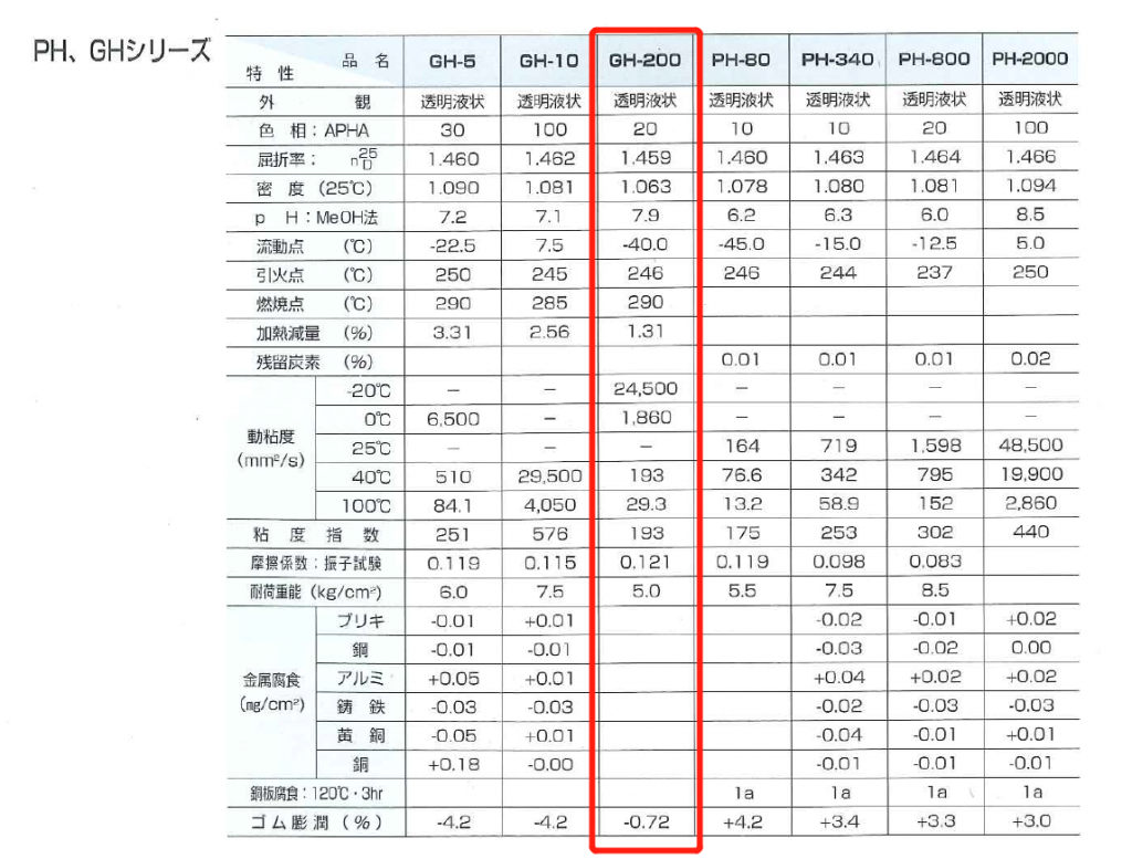 供应艾迪科L44 L64 GH200 PC-8系列聚醚